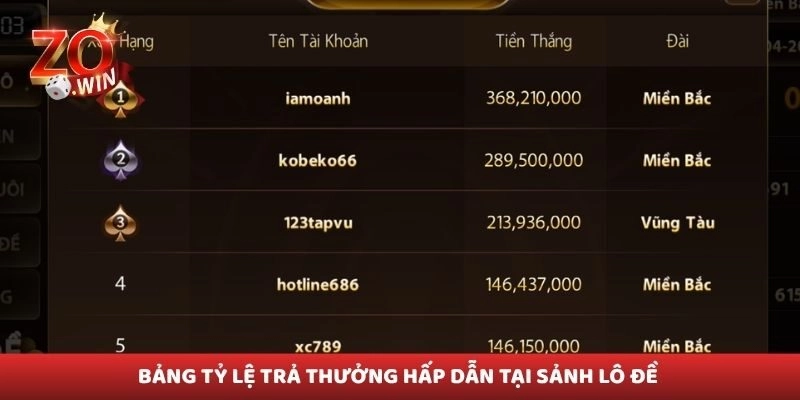 Bảng tỷ lệ trả thưởng hấp dẫn tại sảnh lô đề