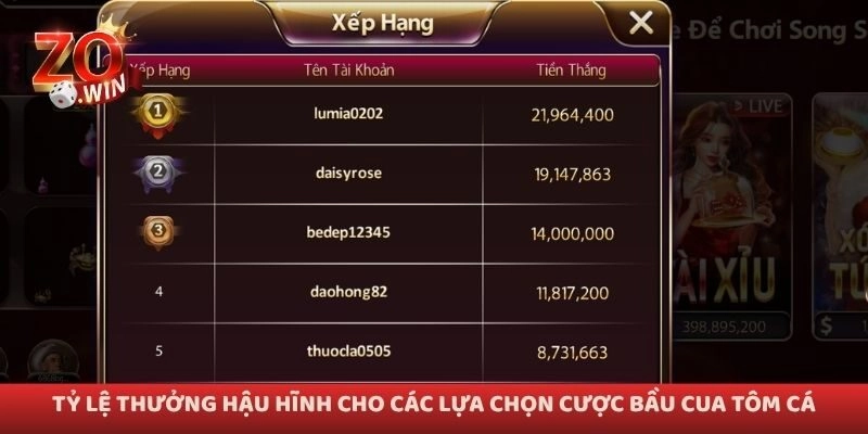 Tỷ lệ thưởng hậu hĩnh cho các lựa chọn cược bầu cua tôm cá