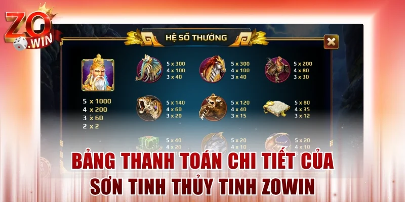 Bảng thanh toán chi tiết của Sơn Tinh Thủy Tinh ZOWIN